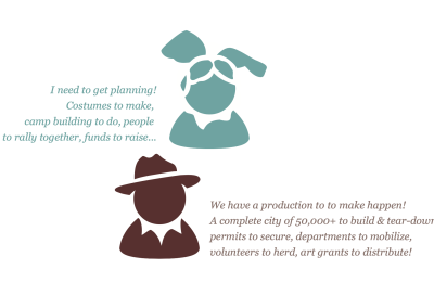 Cartoon of two users for the system. One user, a "Burner" with bunny ears, goggles, and a bandana around it's neck; the other user, Larry Harvey, with his Fedora and guayabera shirt.